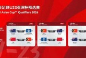 乐鱼体育官网-明晚19:35，CCTV5直播！亚预赛首战，中国男足vs东帝汶，底线6-0
